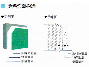 南陽(yáng)銀通YT無(wú)機(jī)活性墻體隔熱保溫材料-涂料飾面構(gòu)造圖
